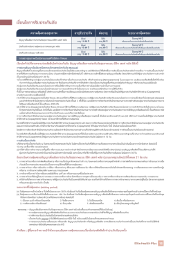 อีลิท เฮลท์ (Elite Health) ประกันสุขภาพเหมาจ่าย