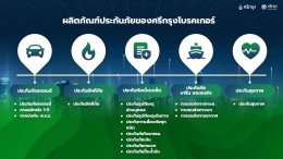 สินค้าประกันภัย