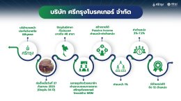 การเติบโตของศรีกรุงโบรคเกอร์