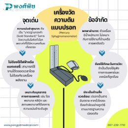 การเลือกซื้อเครื่องวัดความดันโลหิต: แบบดิจิทัล vs แบบปรอท