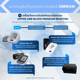 อุปกรณ์การแพทย์ OMRON ครบทุกหมวดหมู่ พร้อมตัวอย่างรุ่นสินค้า