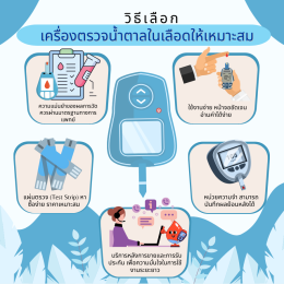 เครื่องตรวจน้ำตาลในเลือด (Blood Glucose Meter) คืออะไร และสำคัญอย่างไร