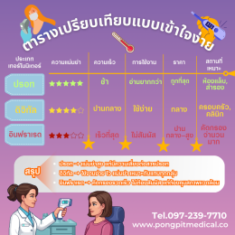 เครื่องตรวจวัดอุณหภูมิร่างกาย: เทอร์โมมิเตอร์ปรอท vs ดิจิทัล vs อินฟราเรด เลือกแบบไหนดี?