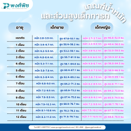 เครื่องชั่งน้ำหนักและวัดส่วนสูงเด็กทารก