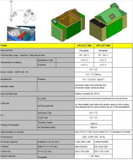 Cyclic corrosion  chamber