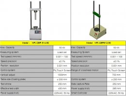 C.B.R Unconfined test / Marshall test