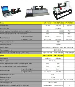 Torsion  Testing Machine