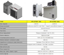 Concrete compressive strength tester