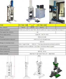 Universal Testing Systems for Low-force.