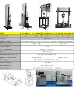 Universal Testing Systems for Low-force.