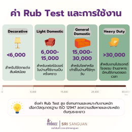 เกณฑ์ค่า-rub-test-และการใช้งานแต่ละประเภท