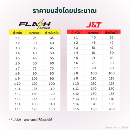 การจัดส่งสินค้า