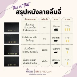 ตารางสรุปคุณสมบัติหนังลายลิ้นจี่ เปรียบเทียบลักษณะลาย เม็ดตื้นหนา หลังผ้า ความหนามิลลิเมตร และราคาต่อหลา