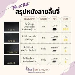 ตารางสรุปคุณสมบัติหนังลายลิ้นจี่ เปรียบเทียบลักษณะลาย เม็ดตื้นหนา หลังผ้า ความหนามิลลิเมตร และราคาต่อหลา