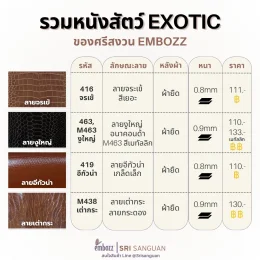 ตารางเปรียบเทียบหนังเทียม PVC ลาย Exotic Embozz 4 รหัส ได้แก่ 416 จระเข้, 463/M463 งูใหญ่, 419 อีกัวน่า และ M438 เต่ากระ พร้อมความหนาและราคา