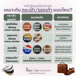 หนังเทียมแต่ละประเภท เหมาะกับกระเป๋า/ รองเท้าแบบไหน