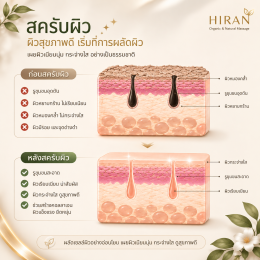 สปาระเบิดขี้ไคล คืออะไร ? เห็นผลจริงมั้ย ?