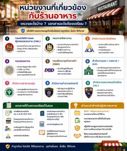 ผู้ประกอบการร้านอาหารควรรู้!