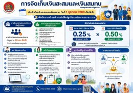 กองทุนสงเคราะห์ลูกจ้าง