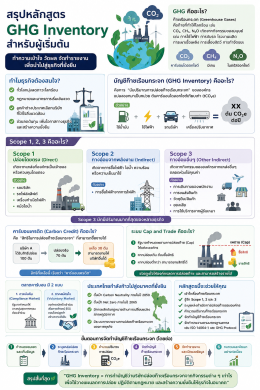 GHG Inventory 