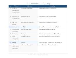 ความรู้เรื่อง ISO 9001:2015