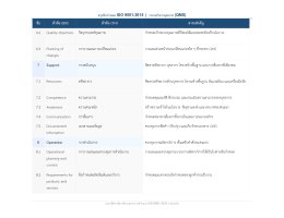 ความรู้เรื่อง ISO 9001:2015