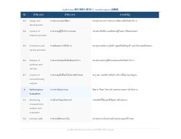 ความรู้เรื่อง ISO 9001:2015
