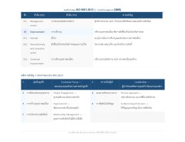 ความรู้เรื่อง ISO 9001:2015