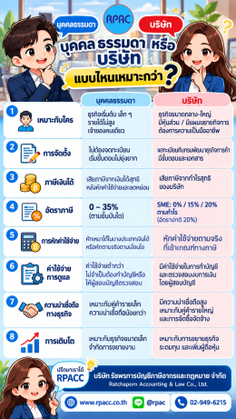 บุคคลธรรมดา หรือ บริษัท แบบไหนเหมาะกับธุรกิจคุณ?