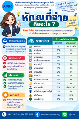 หัก ณ ที่จ่าย คืออะไร? เรื่องสำคัญที่ผู้ประกอบการไม่ควรมองข้าม