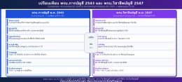 ความรู้ กฎหมายบัญชีที่นักบัญชีต้องรู้ พรบ.การบัญชี. พ.ศ 2543 