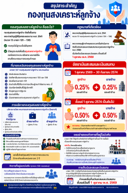  Employee Welfare Fund