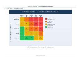 ความรู้ การบริหารความเสี่ยงภายในองค์กร