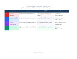 ความรู้ การบริหารความเสี่ยงภายในองค์กร