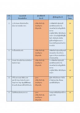 การหักภาษี ณ  ที่จ่ายและการนำส่งภาษีหัก ณ ที่จ่าย