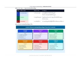 ความรู้ การรักษาความลับและความปลอดภัยของข้อมูล