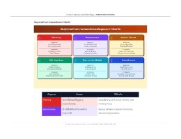 ความรู้ การรักษาความลับและความปลอดภัยของข้อมูล