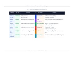 ความรู้ การรักษาความลับและความปลอดภัยของข้อมูล