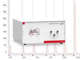 Advanced detectors, challenging chromatography applications