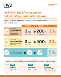 Co-payment 2025