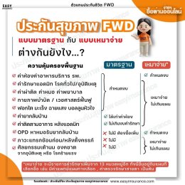 How is FWD health insurance different from others