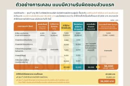 How to claim fwd health insurance