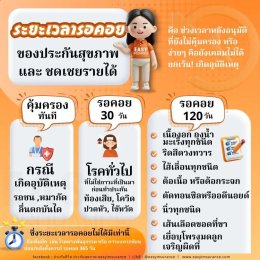 waiting peroid fwd health insurance