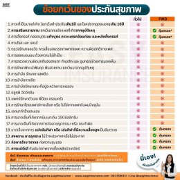 เปรียบเทียบข้อยกเว้นประกันสุขภาพที่ FWD ให้ความคุ้มครองเพิ่มเติมจากข้อยกเว้นมาตรฐาน