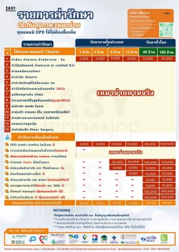 ประกันสุขภาพ fwd new health standard
