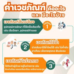 ค่าเวชภัณฑ์ ประกันสุขภาพ