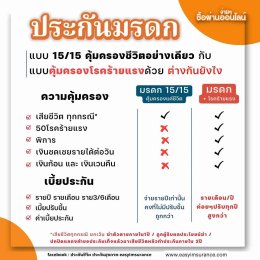 ประกันชีวิต เบี้ยซื้อทิ้งปีต่อปี