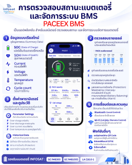 Battery Status Monitoring and BMS Management
