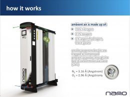 Nitrogen Generator