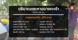 ถึงเวลา ภาครัฐและเอกชน เริ่มจริงจังเรื่องลดขยะพลาสติกจากต้นทาง